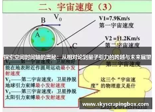 探索空间时间轴的奥秘：从相对论到量子引力的跨越与未来展望